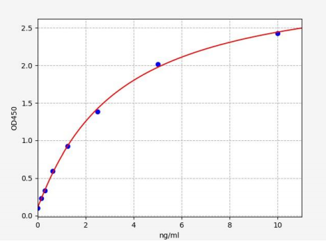 人精子相关抗原1(SPAG1)ELISA试剂盒 YB71524Hu