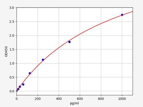 人脊椎蛋白2(SPON2)ELISA试剂盒 YB71538Hu