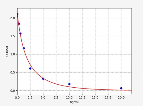 人丝氨酸/苏氨酸蛋白激酶sik2(SIK2)ELISA试剂盒 YB71299Hu