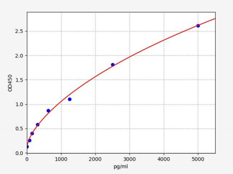 人染色体结构维持蛋白4(SMC4)ELISA试剂盒 YB71488Hu