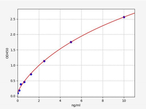 人溶质载体家族40成员1(SLC41A1)ELISA试剂盒 YB71468Hu
