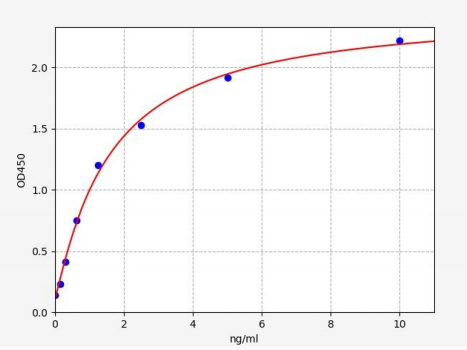 人胱氨酸/谷氨酸转运蛋白(SLC7A11)ELISA试剂盒 YB71483Hu