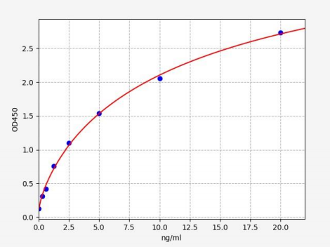 人溶质转运家族12成员1(SLC12A1)ELISA试剂盒 YB71347Hu