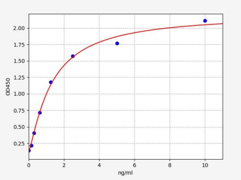 人去乙酰化酶Sirtuin-4(SIRT4)ELISA试剂盒 YB71334Hu