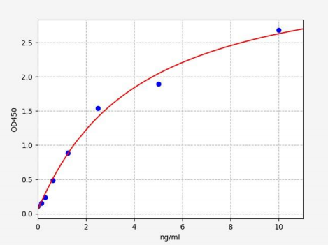 人溶质转运家族17成员5(SLC17A5)ELISA试剂盒 YB71356Hu
