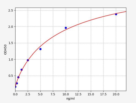 人溶质转运家族12成员2(SLC12A2)ELISA试剂盒 YB71349Hu