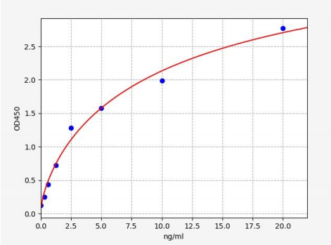 人溶质转运家族25成员12(SLC25A12)ELISA试剂盒 YB71360Hu