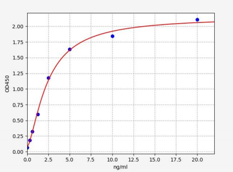 人翻译调节肿瘤蛋白(TPT1)ELISA试剂盒 YB71727Hu
