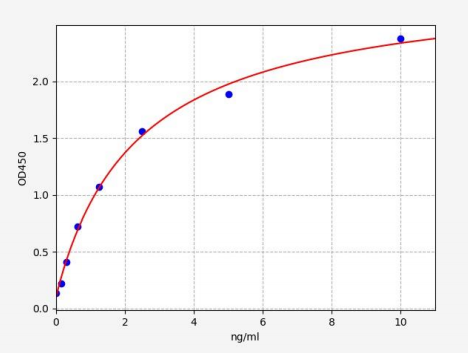 人三结构域蛋白29(TRIM29)ELISA试剂盒 YB71743Hu