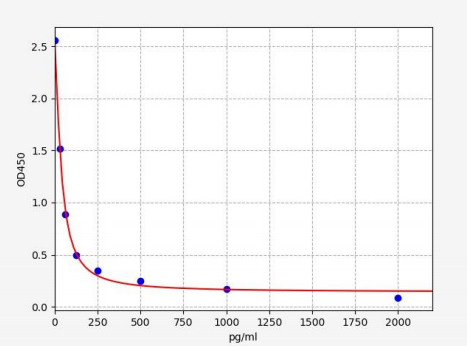 人醛固酮(ALD)ELISA试剂盒 YB71784Hu