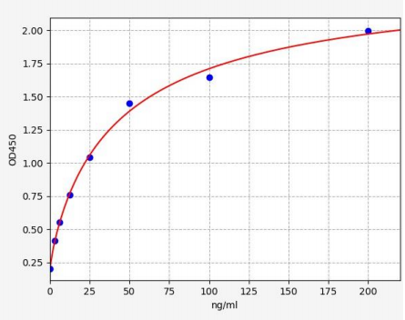 人载脂蛋白B100(ApoB100)ELISA试剂盒 YB71796Hu