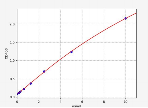 人CD19分子(CD19)ELISA试剂盒 YB71832Hu