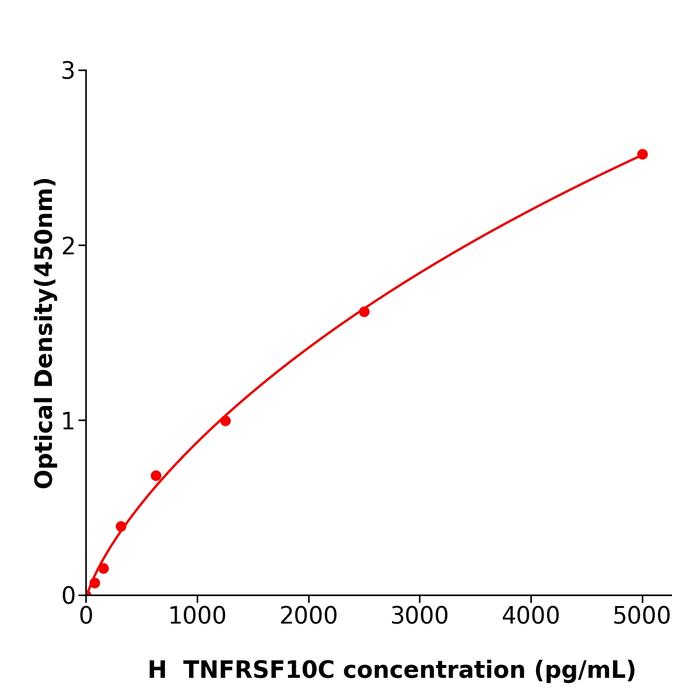 人肿瘤坏死因子受体超家族成员10C(TNFRSF10C).png