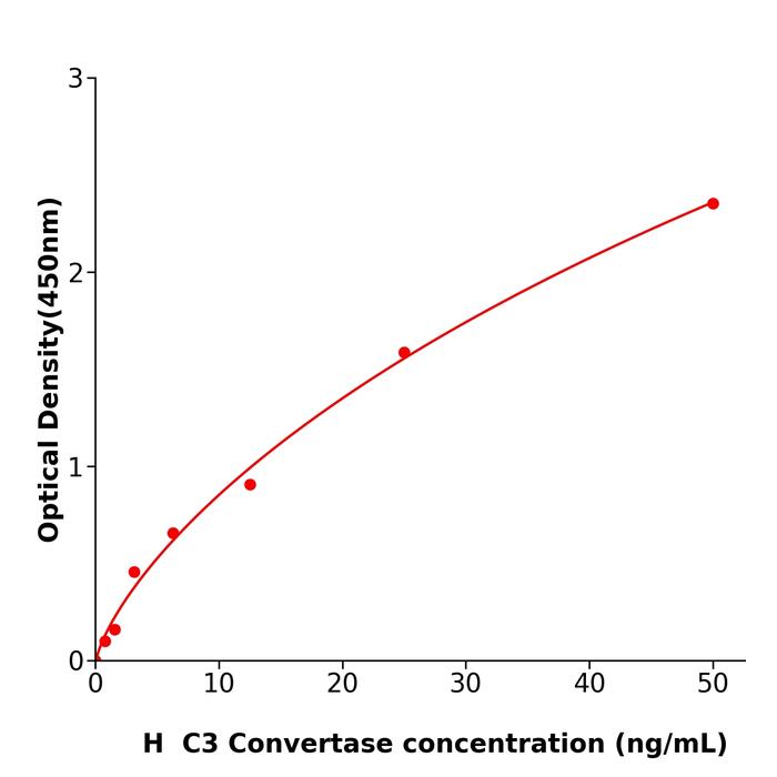 人补体C3转化酶(C3 Convertase).png 人补体C3转化酶(C3 Convertase).png