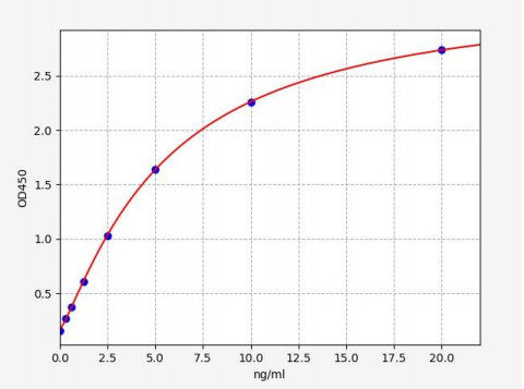 人CD21分子(CD21)ELISA试剂盒 YB71834Hu