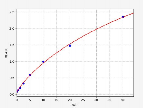 人T细胞表面糖蛋白CD3epsilon链(CD3E)ELISA试剂盒 YB71842Hu