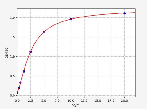 猪胰岛素样生长因子结合蛋白4(IGFBP-4)ELISA试剂盒 YB-70025Po