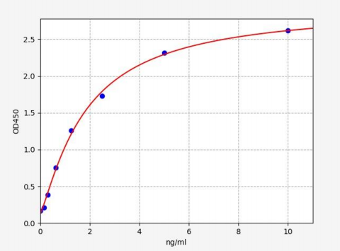 人血管生成素1(ANG1)ELISA试剂盒 YB71787Hu