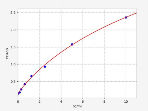 人载脂蛋白F(APOF)ELISA试剂盒 YB71804Hu