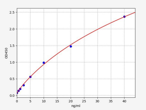 猪胰岛素样生长因子2(IGF-2)ELISA试剂盒 YB-70029Po