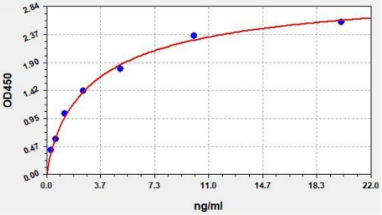 猪胰岛素样生长因子1(IGF-1)ELISA试剂盒 YB-70030Po