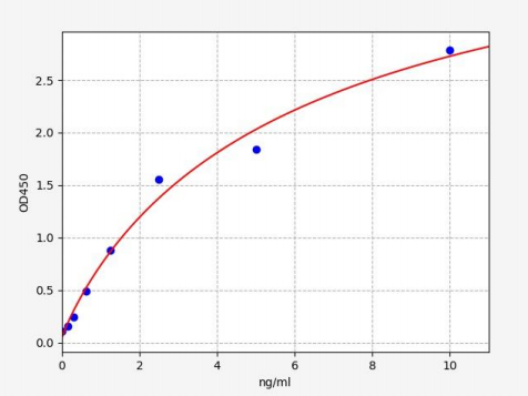 人CD48分子(CD48)ELISA试剂盒 YB71845Hu