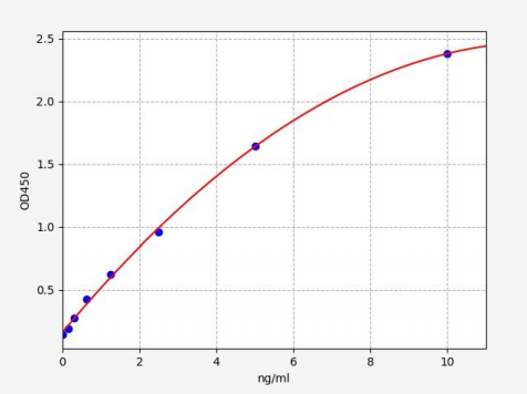 人CD44分子(CD44)ELISA试剂盒 YB71844Hu