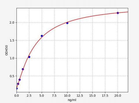 人cd81分子(CD81)ELISA试剂盒 YB71851Hu