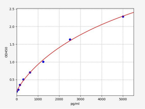 人cd83分子(CD83)ELISA试剂盒 YB71852Hu