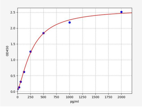 人骨形态发生蛋白4(BMP-4)ELISA试剂盒 YB71823Hu