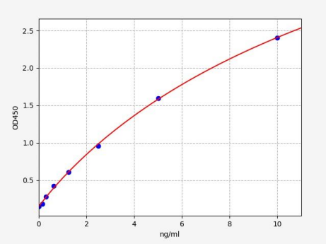 人缺氧诱导因子1α(HIF-1α)ELISA试剂盒 YB71890Hu