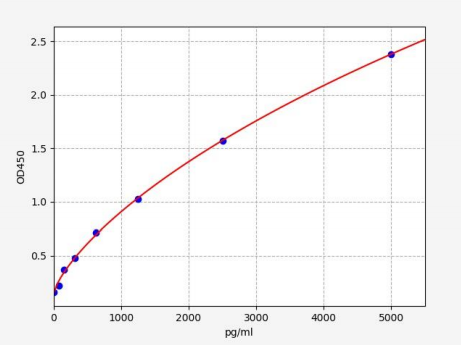 人缺氧诱导因子3α(HIF-3α)ELISA试剂盒 YB71891Hu
