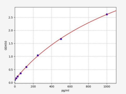 人白细胞介素35(IL-35)ELISA试剂盒 YB71947Hu