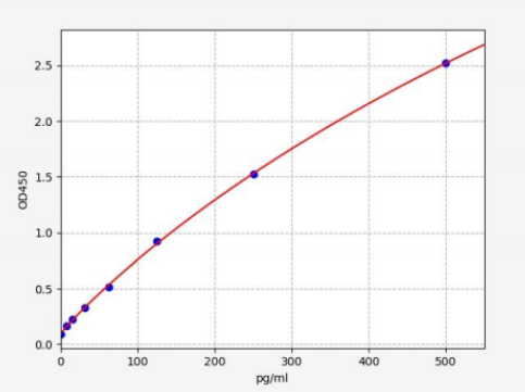 人干扰素α8(IFNA8)ELISA试剂盒 YB71900Hu