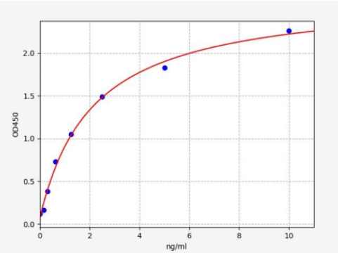 人白细胞介素27(IL-27)ELISA试剂盒 YB71940Hu