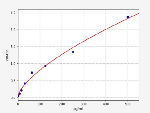 人干扰素α1(IFNA1)ELISA试剂盒 YB71896Hu