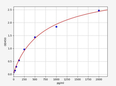 人白细胞介素16(IL-16)ELISA试剂盒 YB71926Hu