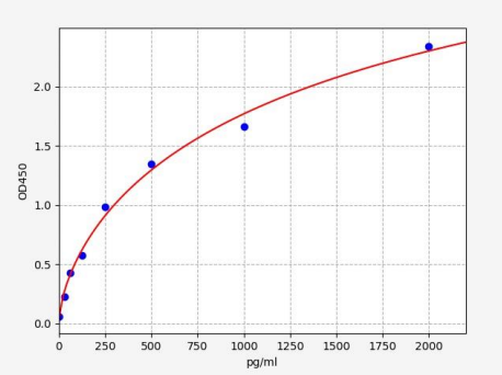 人白细胞介素10受体β(IL-10Rβ)ELISA试剂盒 YB71920Hu