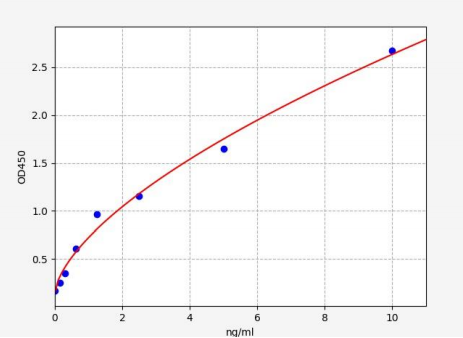 人基质金属蛋白酶25(MMP25)ELISA试剂盒 YB71975Hu