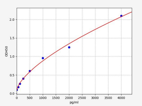 人白细胞介素21(IL-21)ELISA试剂盒 YB71935Hu