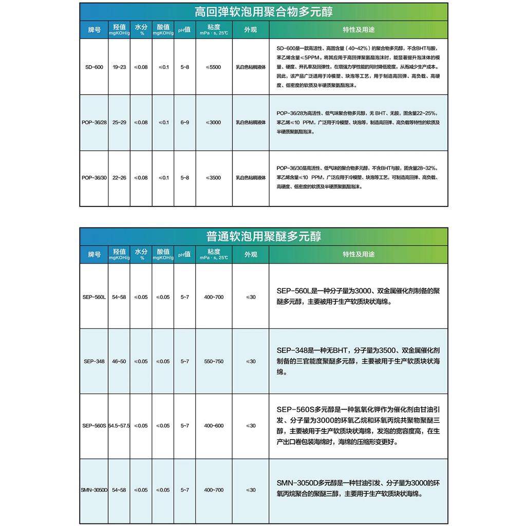 聚合物多元醇  聚合多元醇 pop