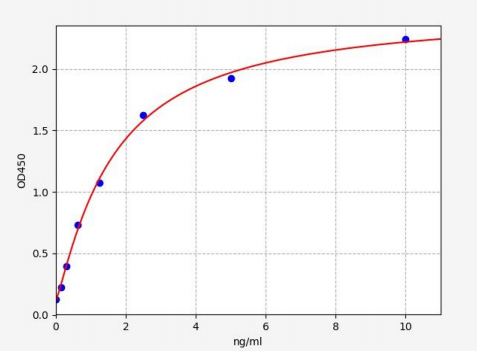 人乙酰胆碱酯酶关联蛋白(ACHAP)ELISA试剂盒 YB72064Hu