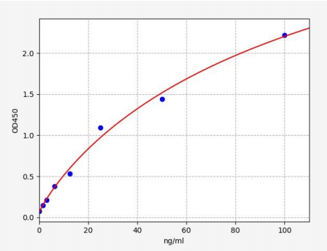 人抗环胍氨酸肽抗体(ACCPA)ELISA试剂盒 YB72059Hu