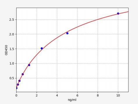 人ATP结合盒转运体G2(ABCG2)ELISA试剂盒 YB72056Hu