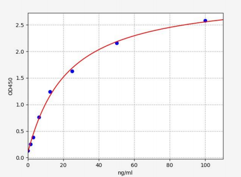 人ATP结合盒转运体C4(ABCC4)ELISA试剂盒 YB72052Hu