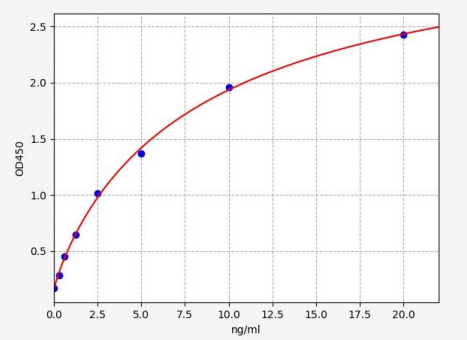 人ATP结合盒转运体C1(ABCC1)ELISA试剂盒 YB72050Hu