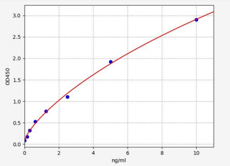 人ATP结合盒转运体B1(ABCB1)ELISA试剂盒 YB72047Hu