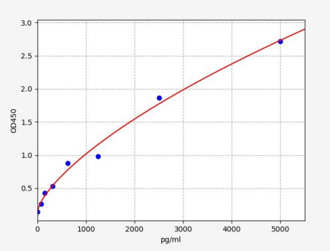 人ATP结合盒转运蛋白A1(ABCA1)ELISA试剂盒 YB72044Hu