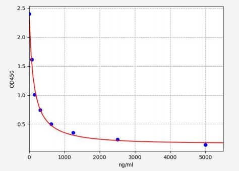人花生四烯酸(AA)ELISA试剂盒 YB72039Hu