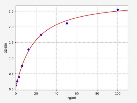 人抗白蛋白抗体(AAA)ELISA试剂盒 YB72040Hu